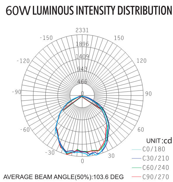 Wide Voltage 85-265V Explosion Proof High Bay Lighting Industrial 5400lm Led EX Proof Lighting